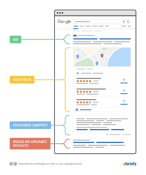 How to Get to the Top of Google’s Search Results  .